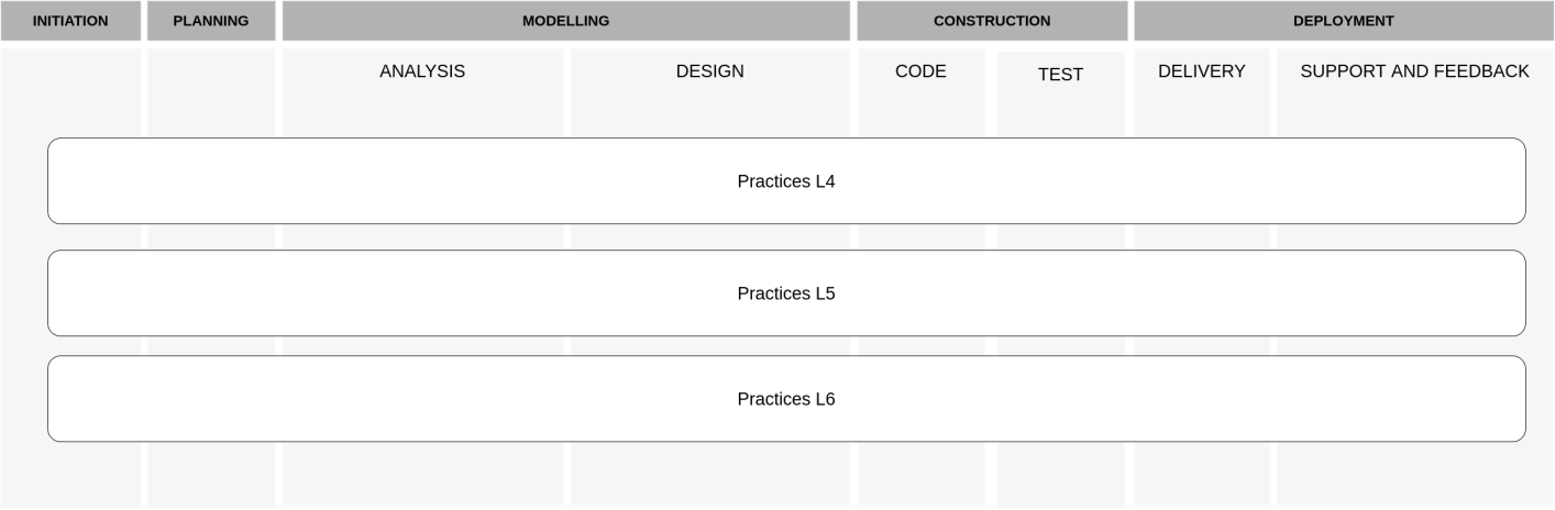 Reference Process