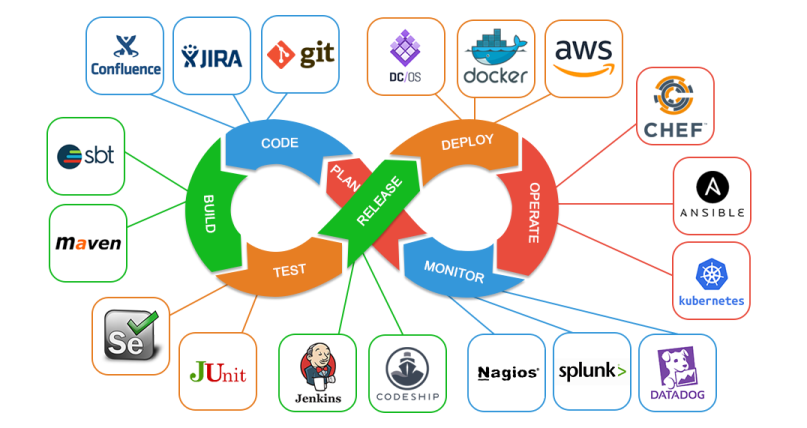 DevOps diagram