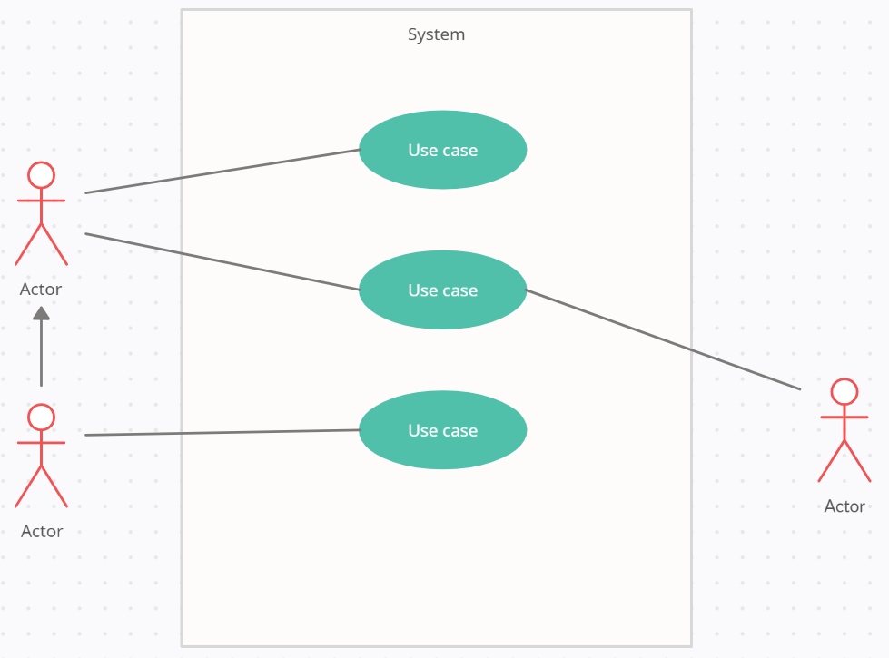 A simple Use Case Diagram template